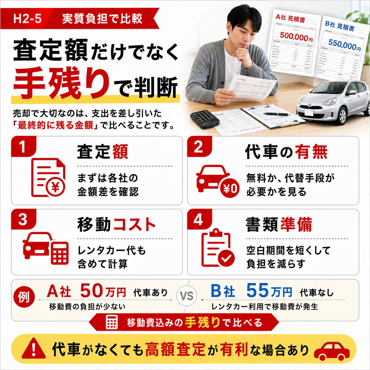 代車条件も含めて売却先の実質負担を比べる
